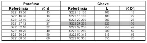 S 220 — Acessórios - Chaves para Parafusos de Cabeça Cruzada - DIN 6368 — desenho técnico 2